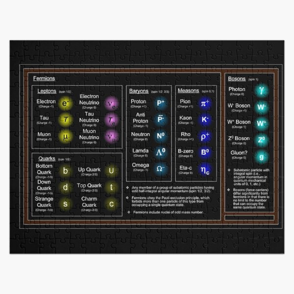 Standard Model, Particle Physics, High Energy Physics  Jigsaw Puzzle
