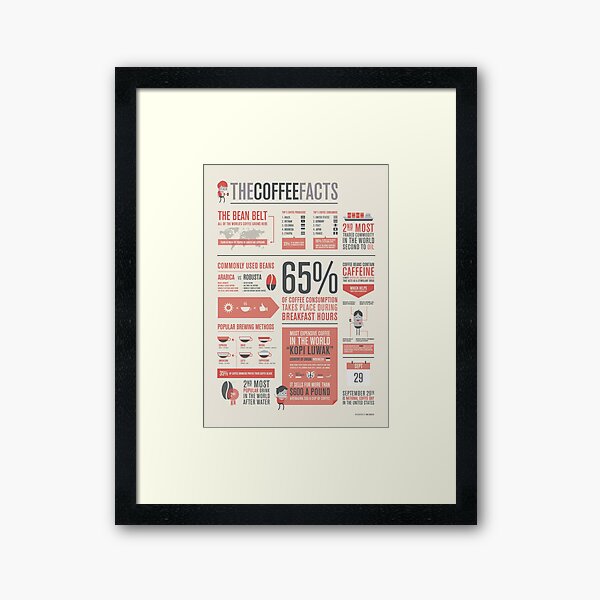 THE COFFEE FACTS – Infographic Poster Framed Art Print