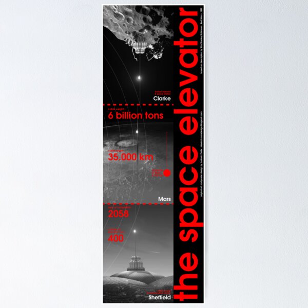 Mars Space Elevator Triptych Poster Poster