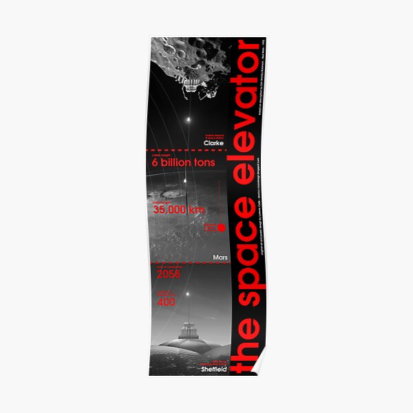 Mars Space Elevator Triptych Poster Poster