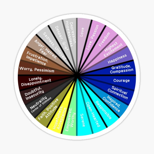 Item preview, Wheel Of Emotions - Emotional Guidance Wheel designed and sold by leo121687.