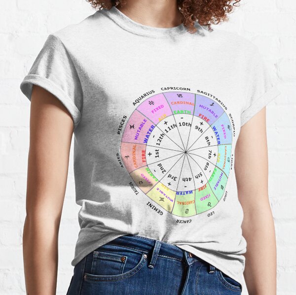 Basic Meaning of the Astrological Houses Classic T-Shirt