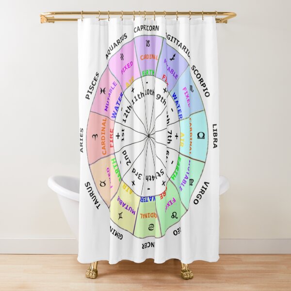 Basic Meaning of the Astrological Houses Shower Curtain