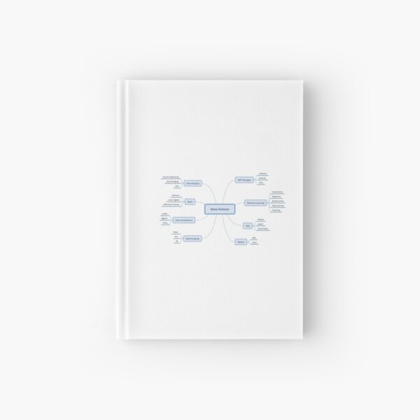 Item preview, Data Science Mindmap designed and sold by WeCurated4U.
