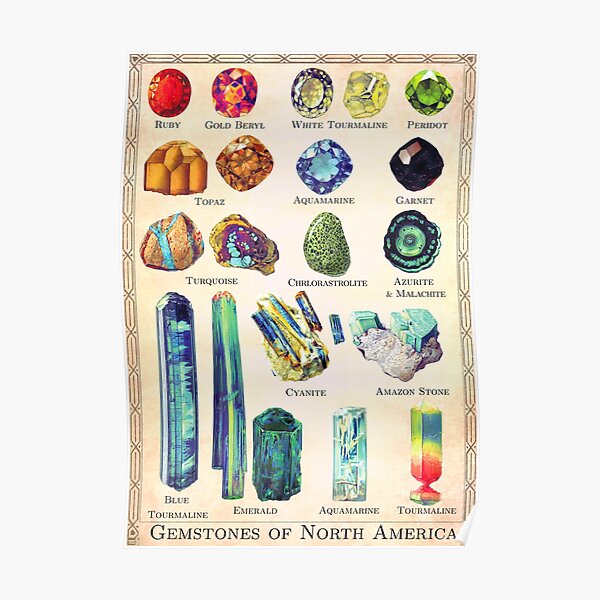 Victorian Gemstones Chart Poster