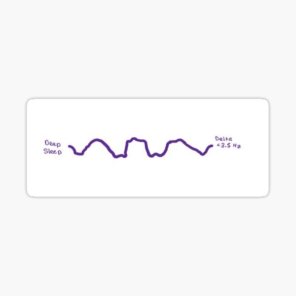Item preview, Deep sleep delta waves designed and sold by NeuroNotes Hub.