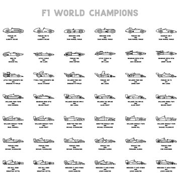 F1 World Champions Poster