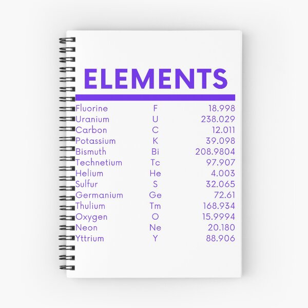 Item preview, Elements - Fluorine Uranium Carbon Potassium Bismuth Technetium Helium Sulfur Germanium Thulium Oxygen Neon Yttrium designed and sold by sam1special.