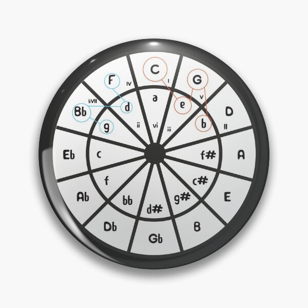 Item preview, Circle of Fifths designed and sold by NiceGoodBetter.