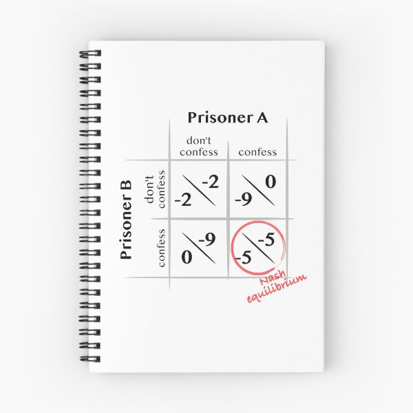 Item preview, Prisoner's dilemma with Nash equilibrium designed and sold by OVMEngemann.