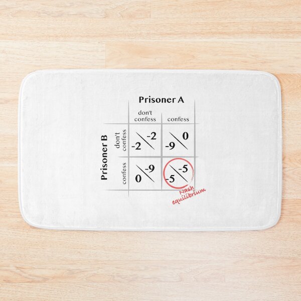 Item preview, Prisoner's dilemma with Nash equilibrium designed and sold by OVMEngemann.