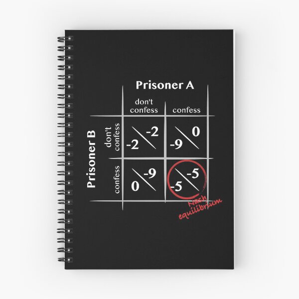 Item preview, Prisoner's dilemma with Nash equilibrium light designed and sold by OVMEngemann.