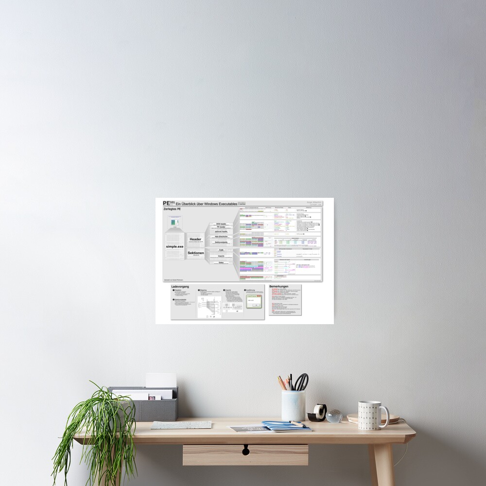 PE101 German: Ein Überblick über Windows Executables Poster