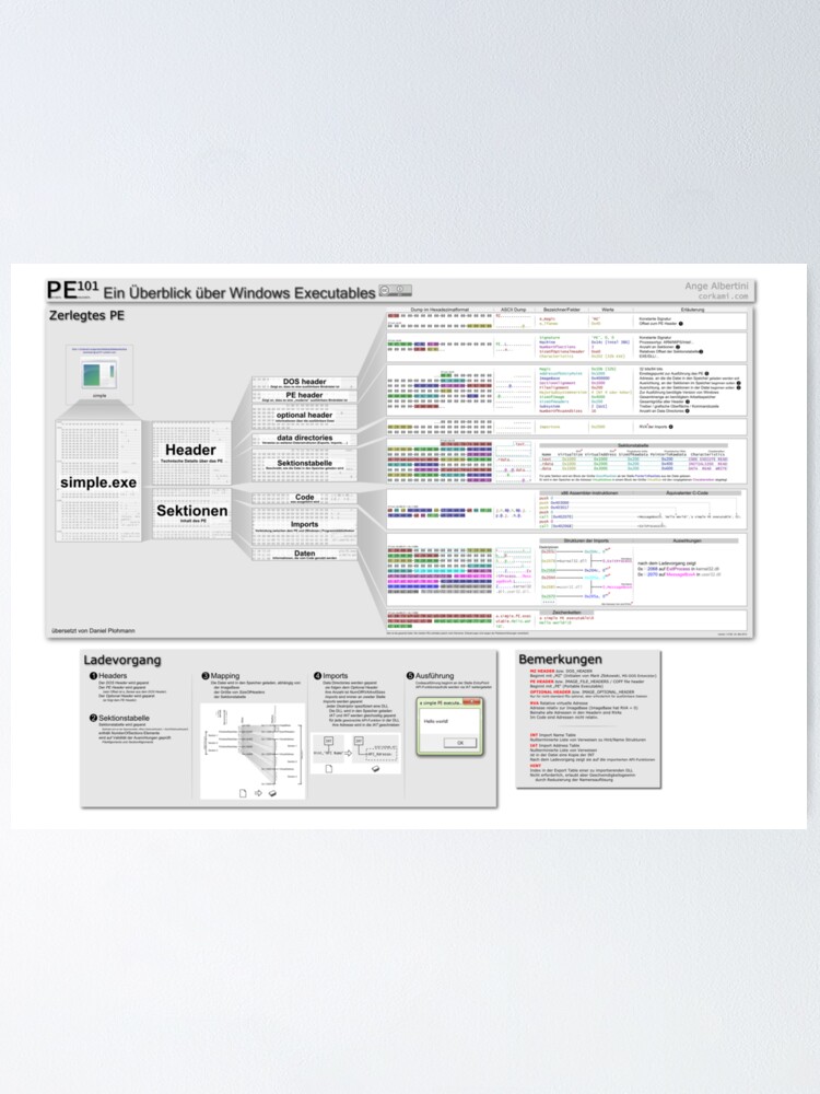 Alternate view of PE101 German: Ein Überblick über Windows Executables Poster