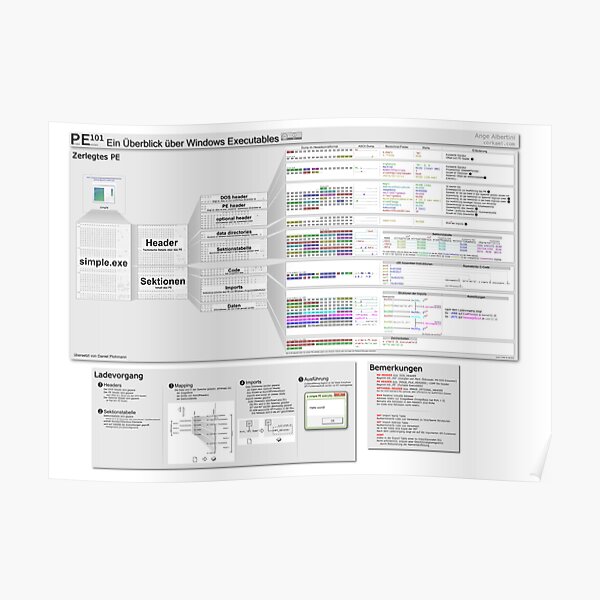 PE101 German: Ein Überblick über Windows Executables Poster