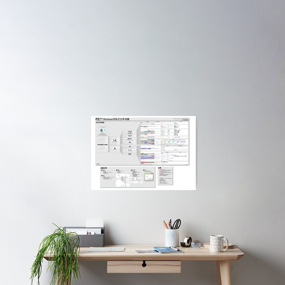 PE101 Chinese: Windows可执行文件详解 Poster
