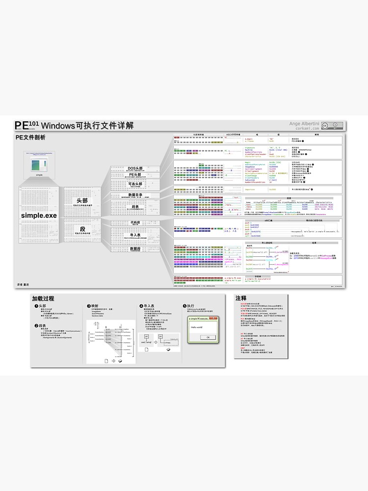 PE101 Chinese: Windows可执行文件详解 by Ange4771
