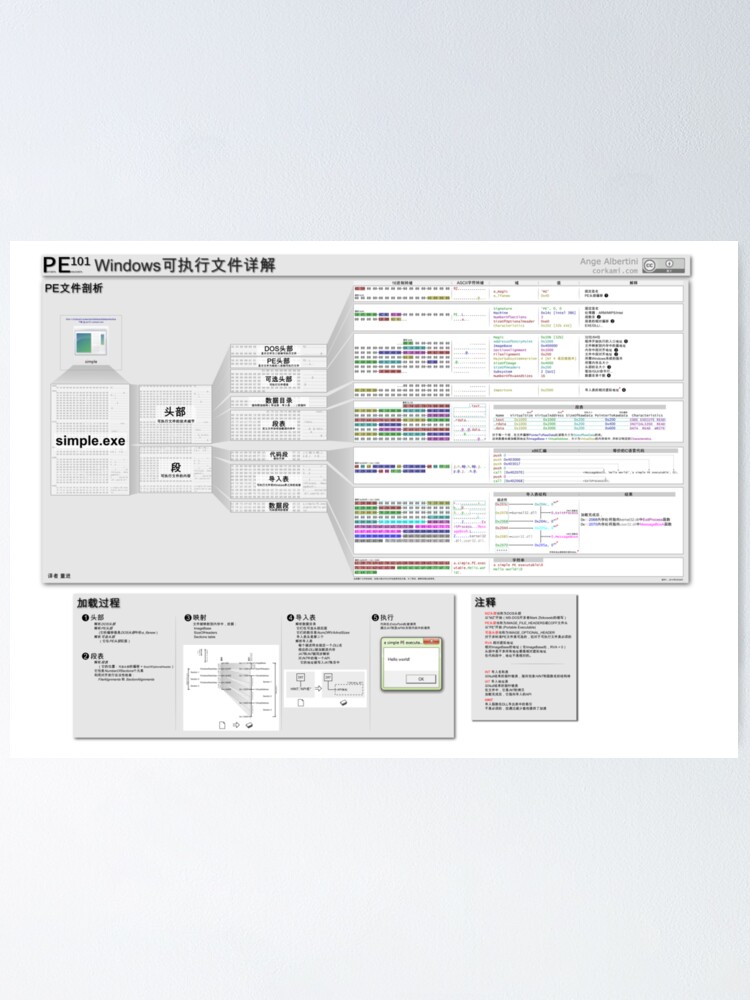 Alternate view of PE101 Chinese: Windows可执行文件详解 Poster