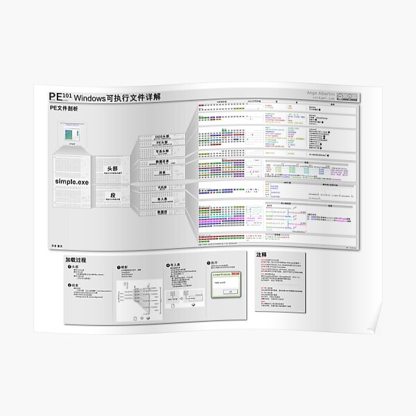 PE101 Chinese: Windows可执行文件详解 Poster