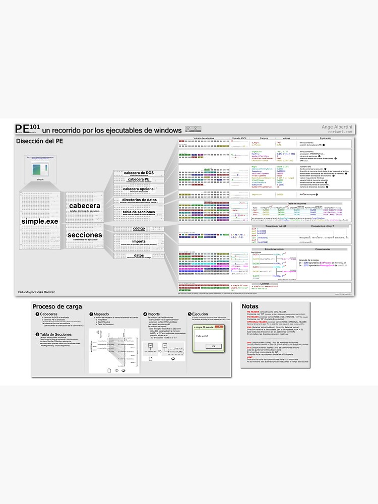 PE101 Spanish: un recorrido por los ejecutables de windows by Ange4771