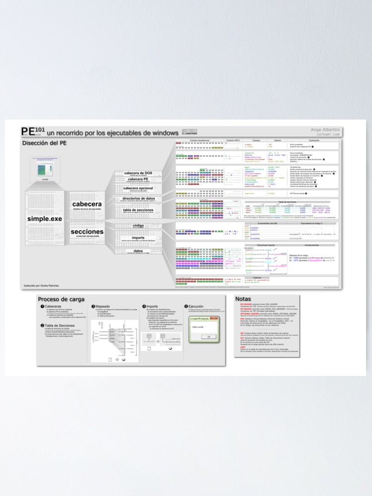 Alternate view of PE101 Spanish: un recorrido por los ejecutables de windows Poster