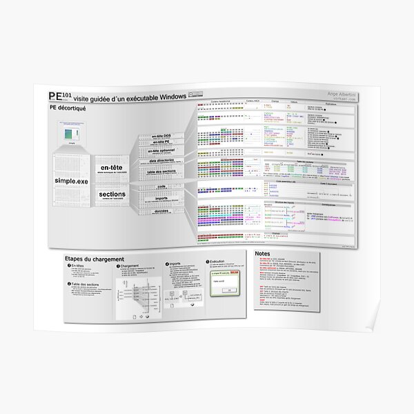 PE101 French: Visite guidée d´un exécutable Windows Poster