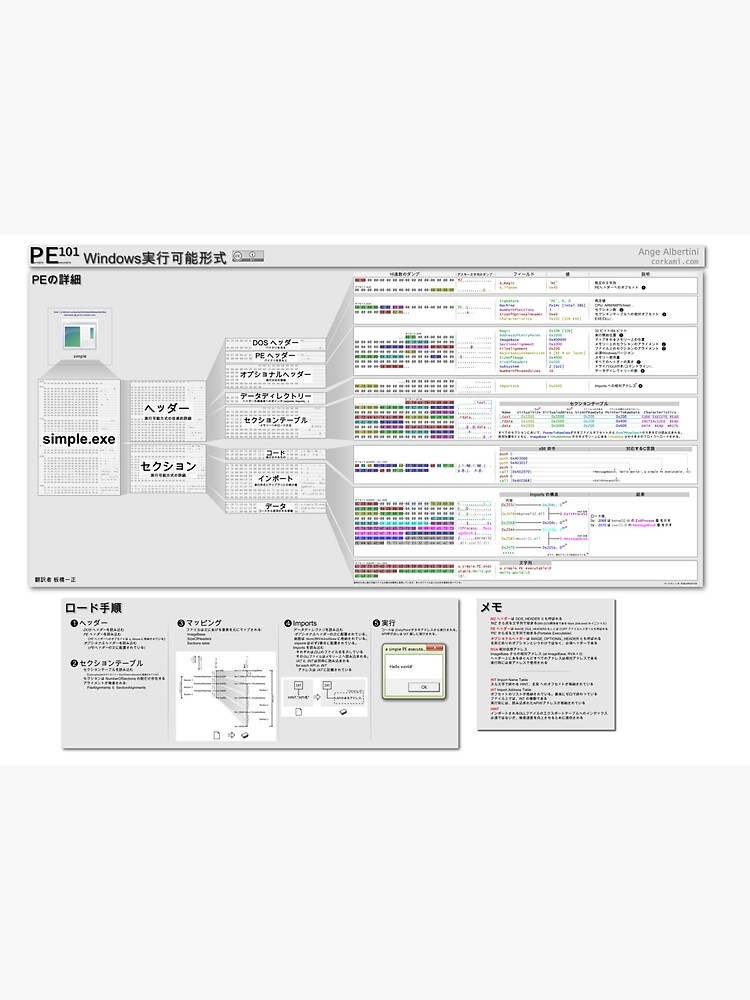 PE101 Japanese: Windows実行可能形式 by Ange4771