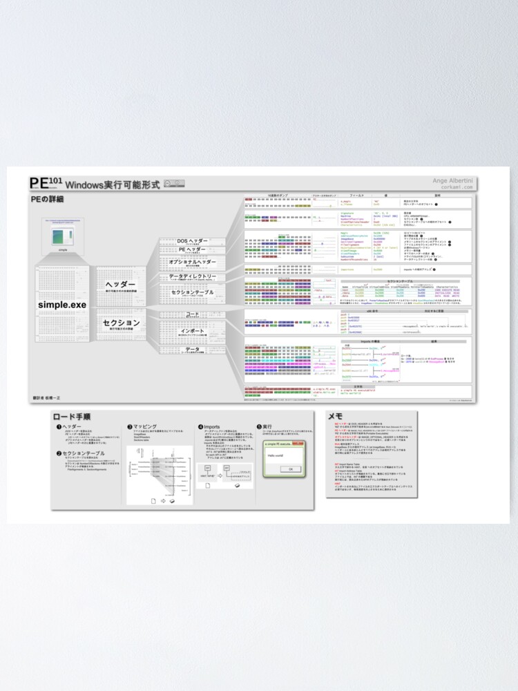 Alternate view of PE101 Japanese: Windows実行可能形式 Poster