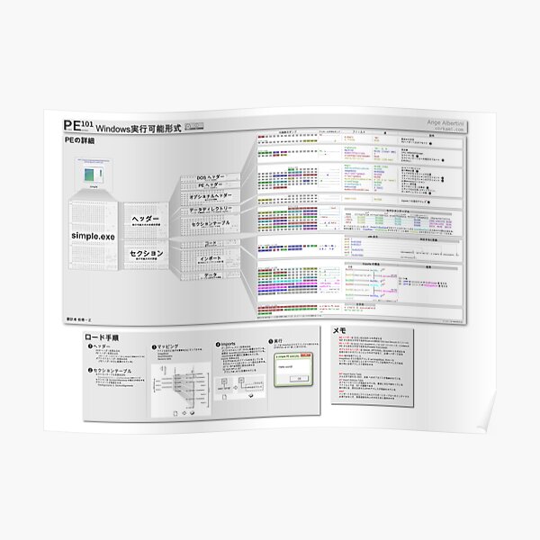 PE101 Japanese: Windows実行可能形式 Poster