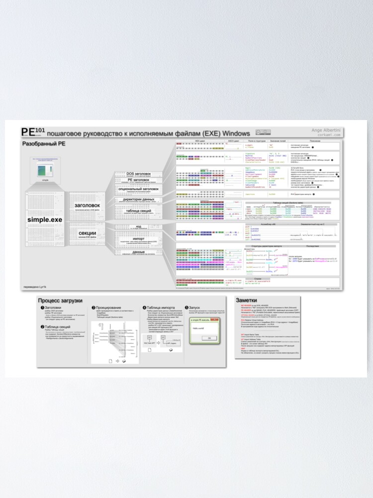 Alternate view of PE101 Russian: пошаговое руководство к исполняемым файлам (EXE) Windows Poster