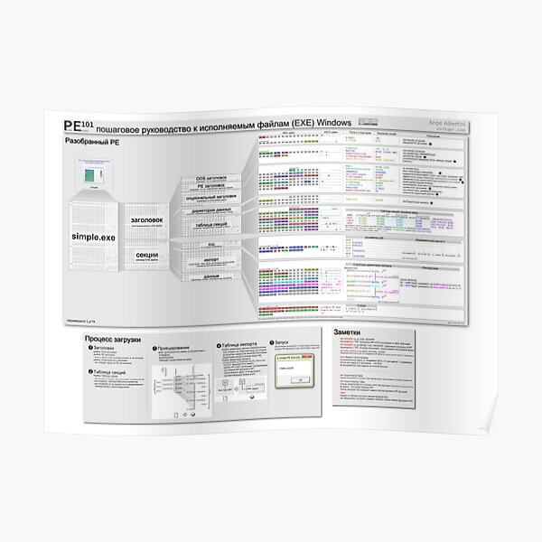 PE101 Russian: пошаговое руководство к исполняемым файлам (EXE) Windows Poster