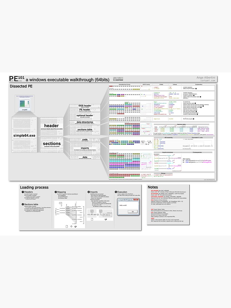 PE101 (64 bits) by Ange4771