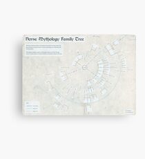 Norse Mythology Family Tree (Infographic) Canvas Print