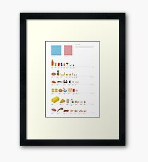 Fancy a Byte?: Food Pixel-Art Infographic Framed Print