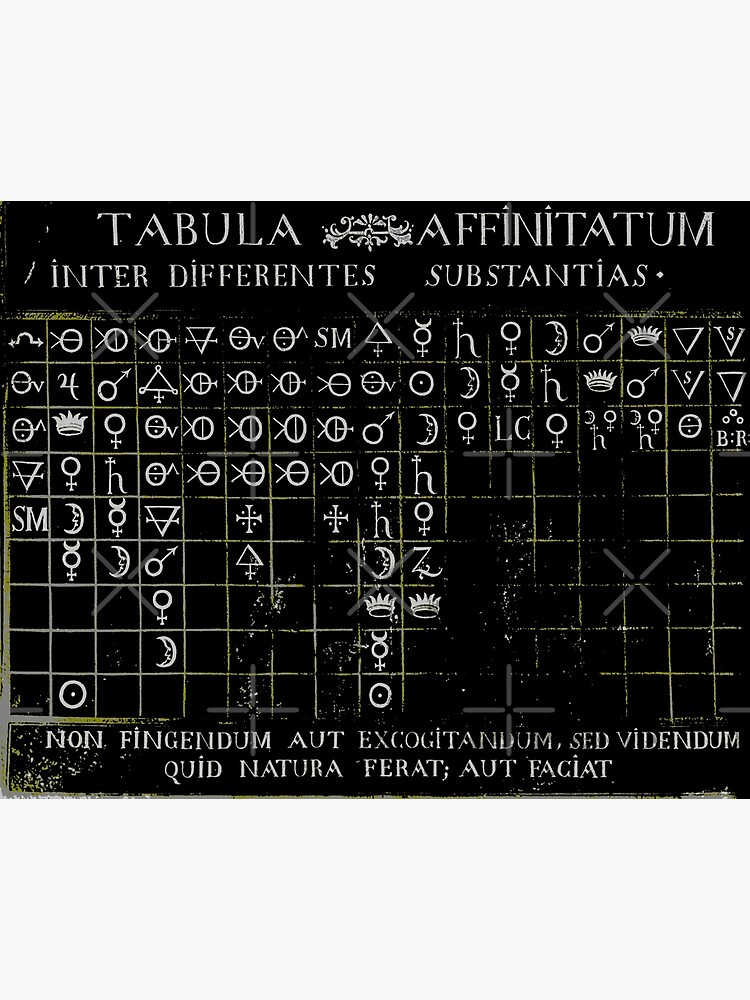 Póster «Símbolos de afinidades químicas de Tabula Affinitatum» de ...