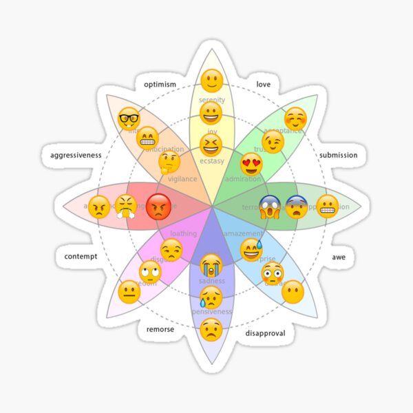 "Wheel of emotions emoji version" Sticker for Sale by sid1497 Redbubble