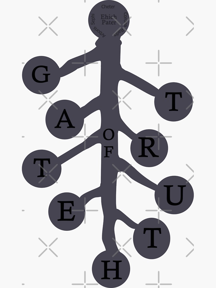 Neon Genesis The Gate Of Truth Fullmetal Alchemist Gate Of Truth