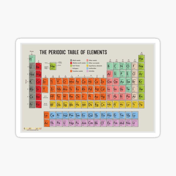 Item preview, Vintage Periodic Table of Elements designed and sold by CraniumCreek.