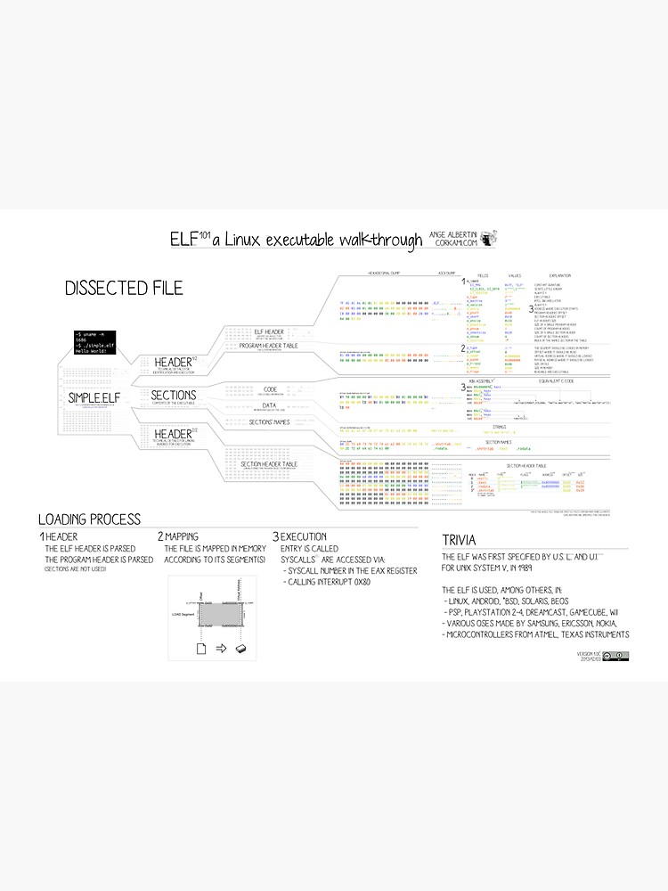 ELF101 (AT&T syntax) by Ange4771