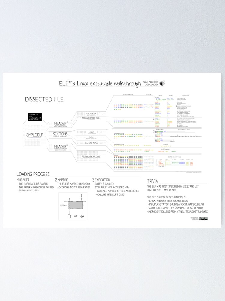 Alternate view of ELF101 (AT&T syntax) Poster