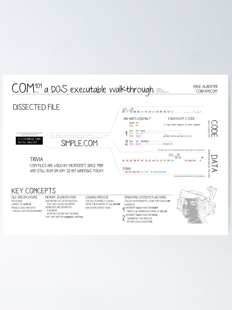 Alternate view of COM101 a DOS executable walkthrough Poster
