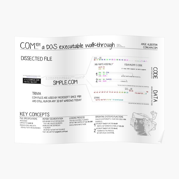COM101 a DOS executable walkthrough Poster