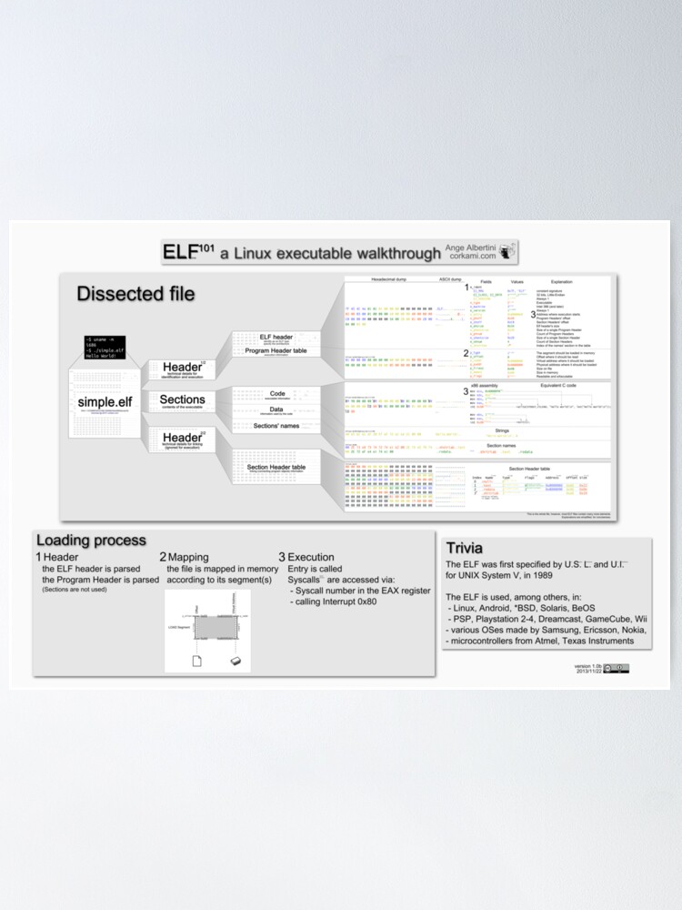 Alternate view of ELF101 (pro) Poster