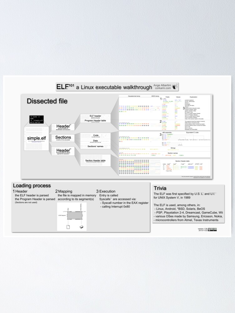 Alternate view of ELF101 (pro) Poster