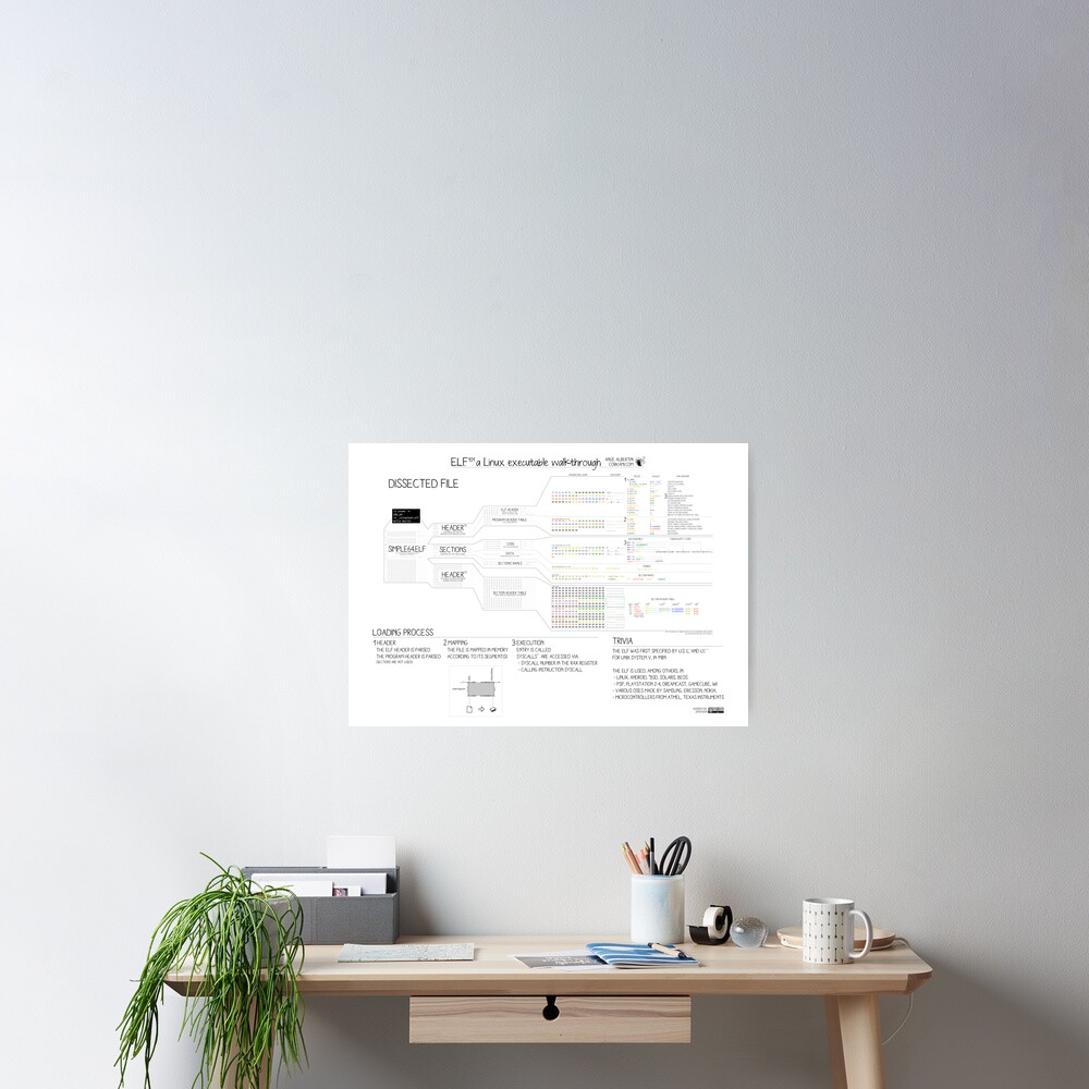 ELF101 (64 bits) Poster