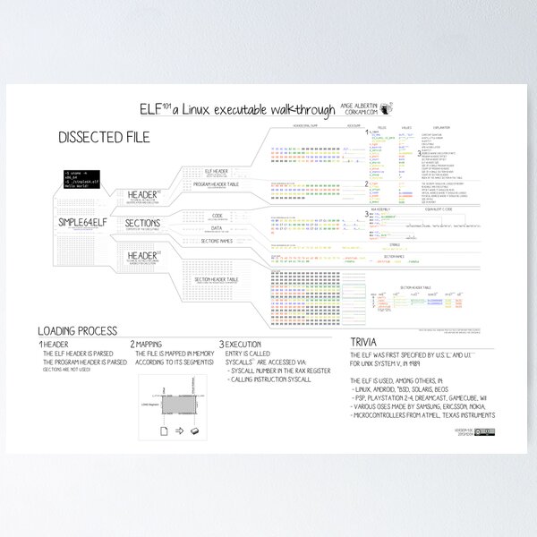 ELF101 (64 bits) Poster