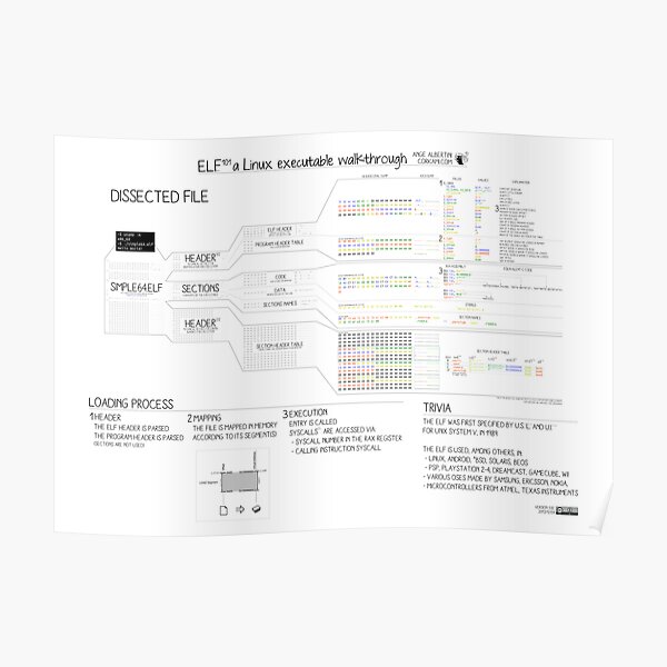 ELF101 (64 bits) Poster