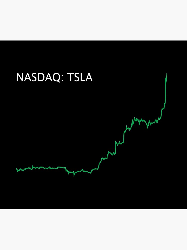 Cotizacion Como Comprar Acciones De Tesla Tesla (TSLA) Stock Price
