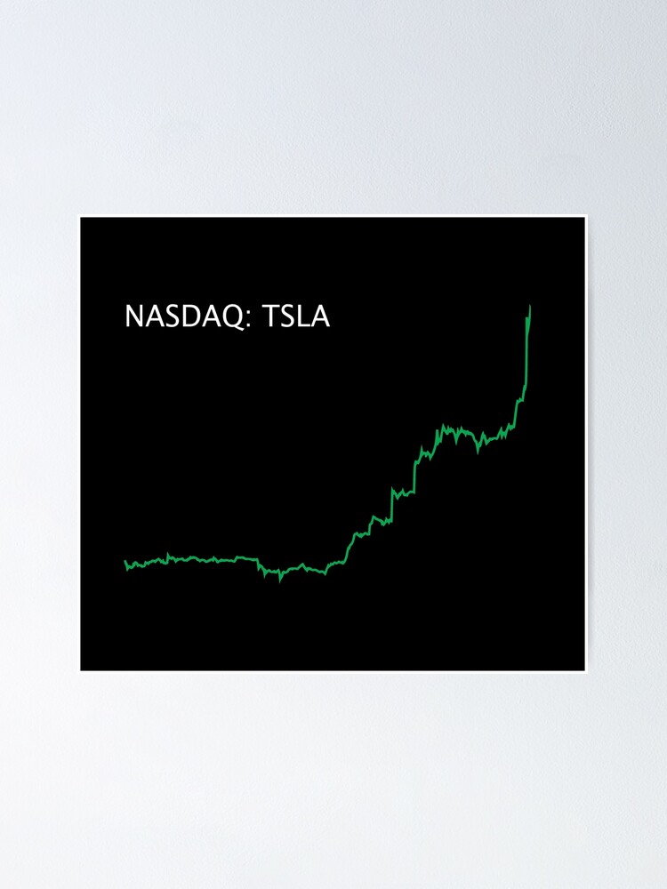 Tesla (TSLA) Stock Price Ticker Graph on NASDAQ