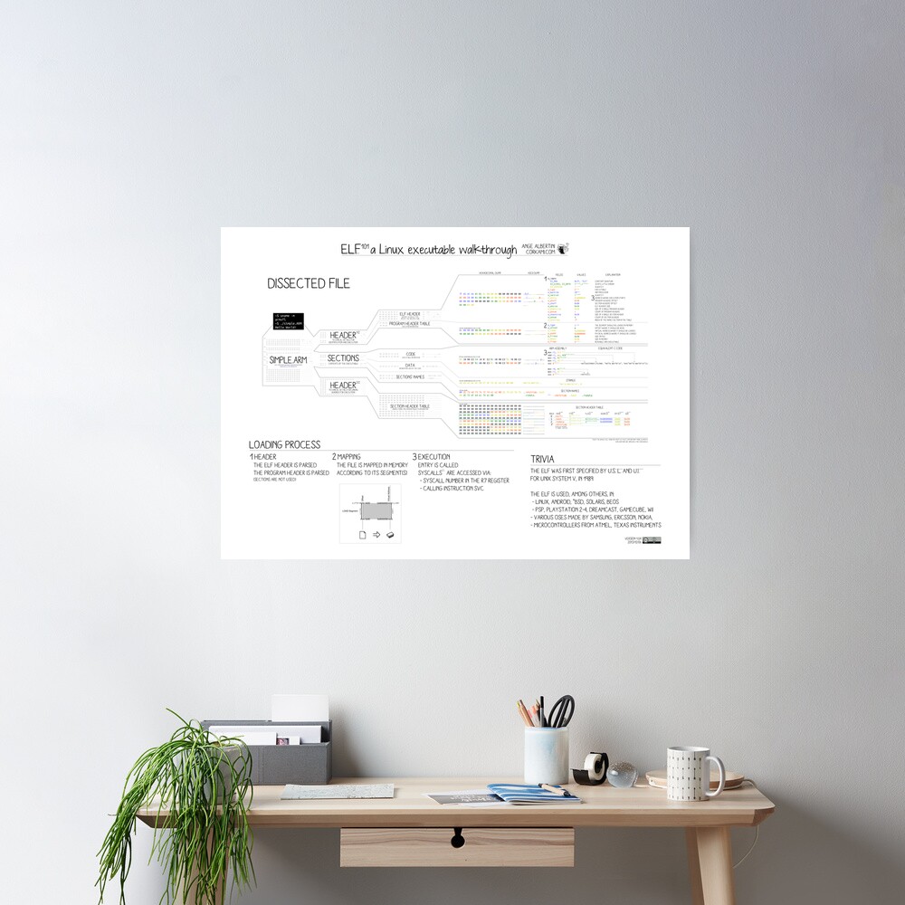 ELF101 (ARM) Poster
